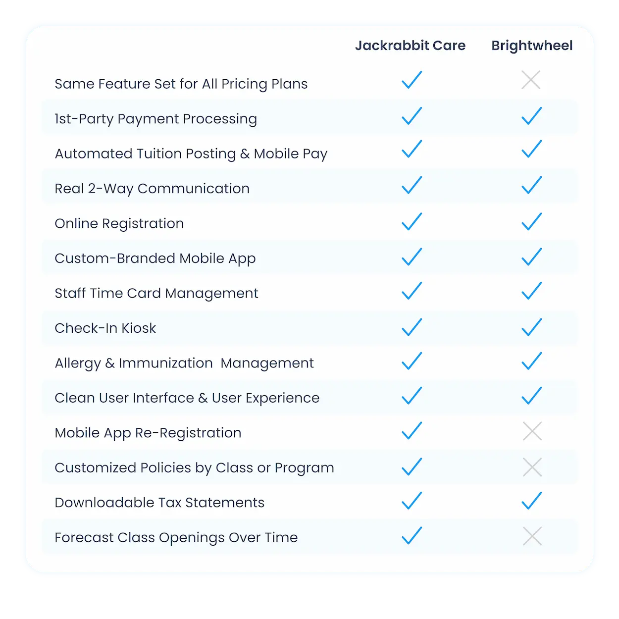 jackrabbit care comparison chart vs brightwheel