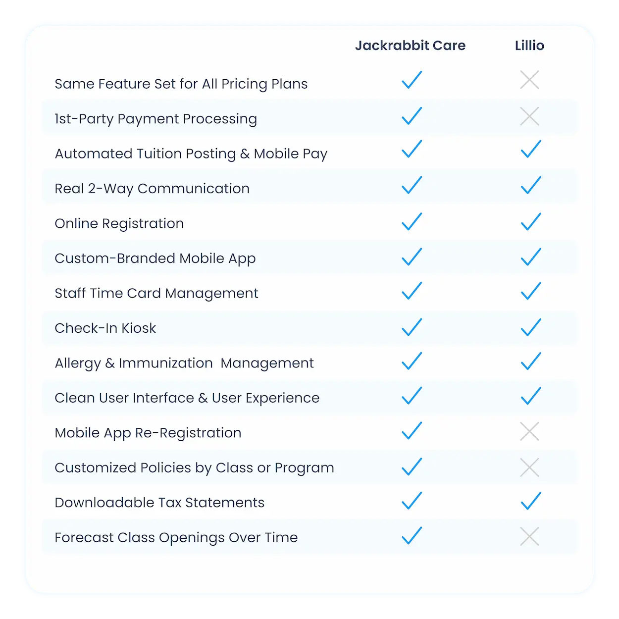 jackrabbit care comparison chart vs lillio